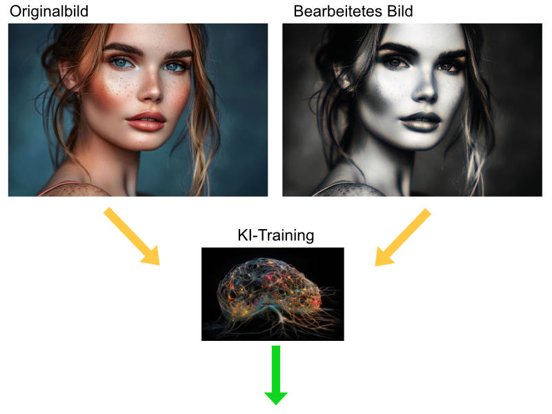 Trainingsbilde rfür KI